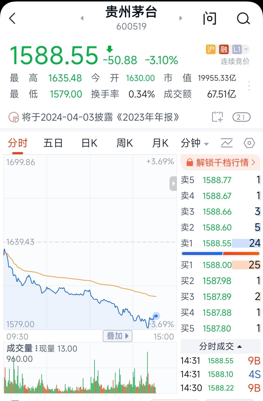 分享图片 ​​​