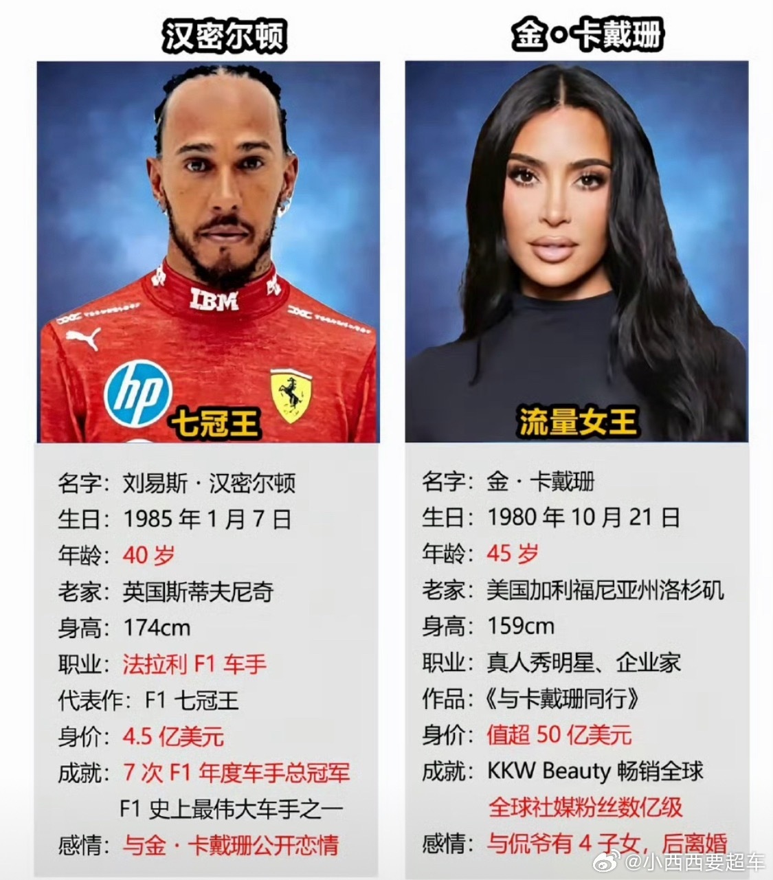 金卡戴珊汉密尔顿承认恋情这次应该算官宣了汉密尔顿开法拉利F40东京漂移，副驾坐的