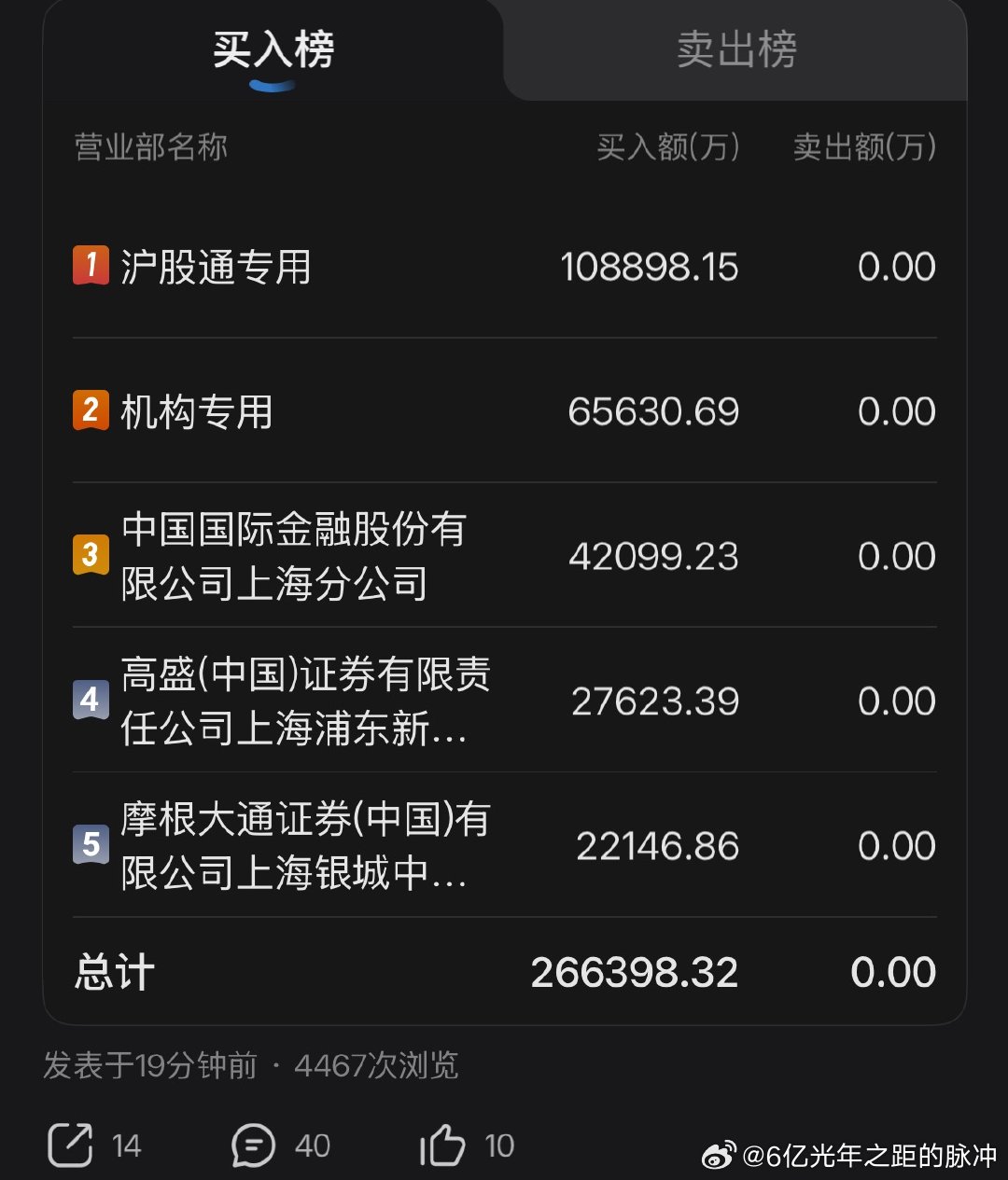 啊哈哈哈我真是太会买了运气忒好两次9个点挂单都没有卖掉，然后收盘今天摩根大通入手