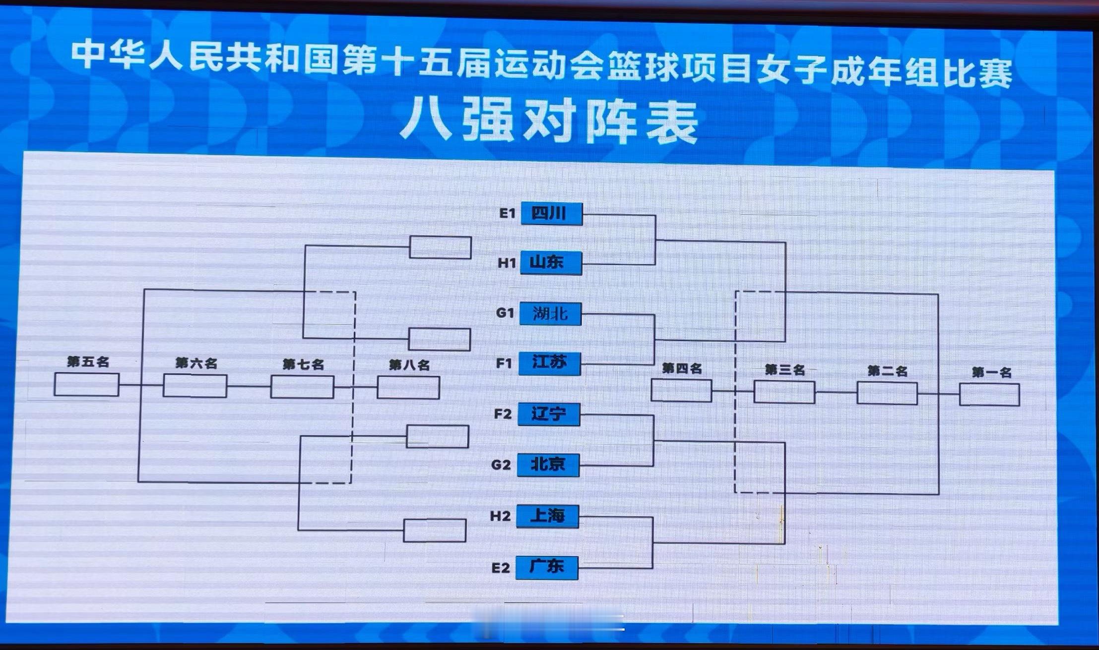 按照抽签结果，本届全运会成年组女篮的淘汰赛首轮对阵出炉：广东vs上海北京vs辽宁