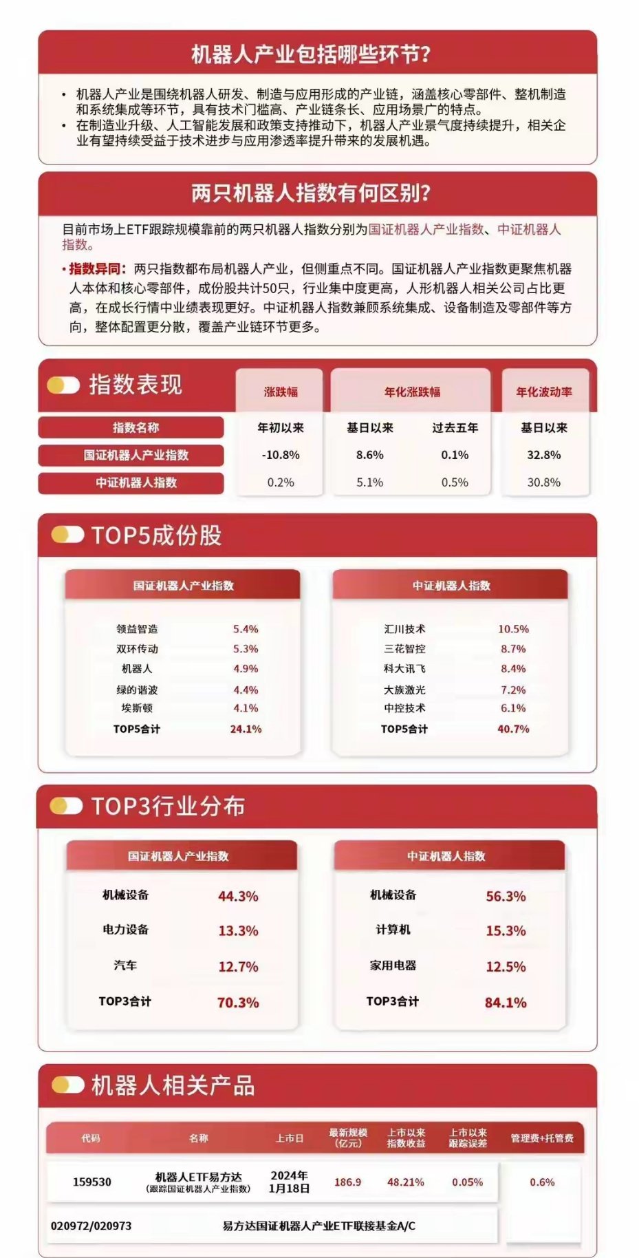 人形机器人第一股申购倒计时！这只头部ETF宇树概念含量近两成人形机器人龙头宇树科