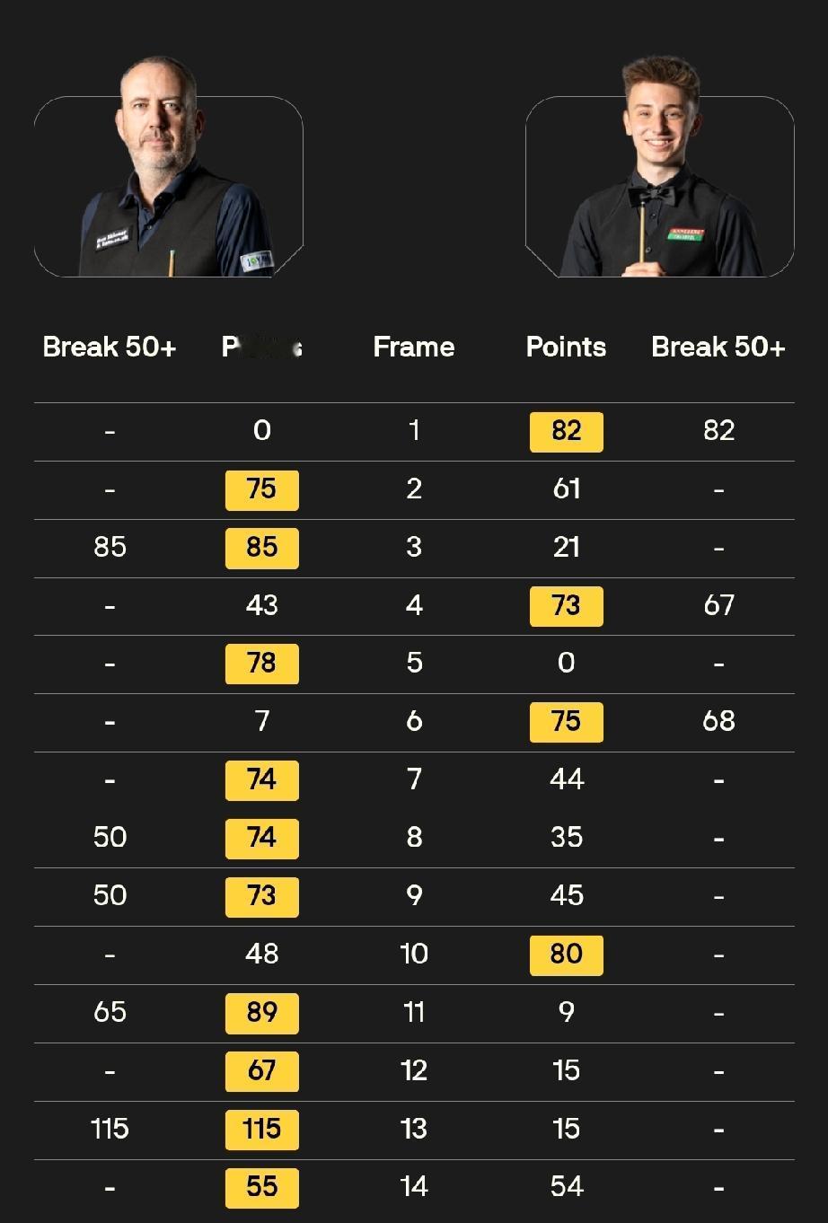 马克·威廉姆斯10-4安东尼·科瓦尔斯基
巴里·霍金斯10-4马修·史蒂文斯
4