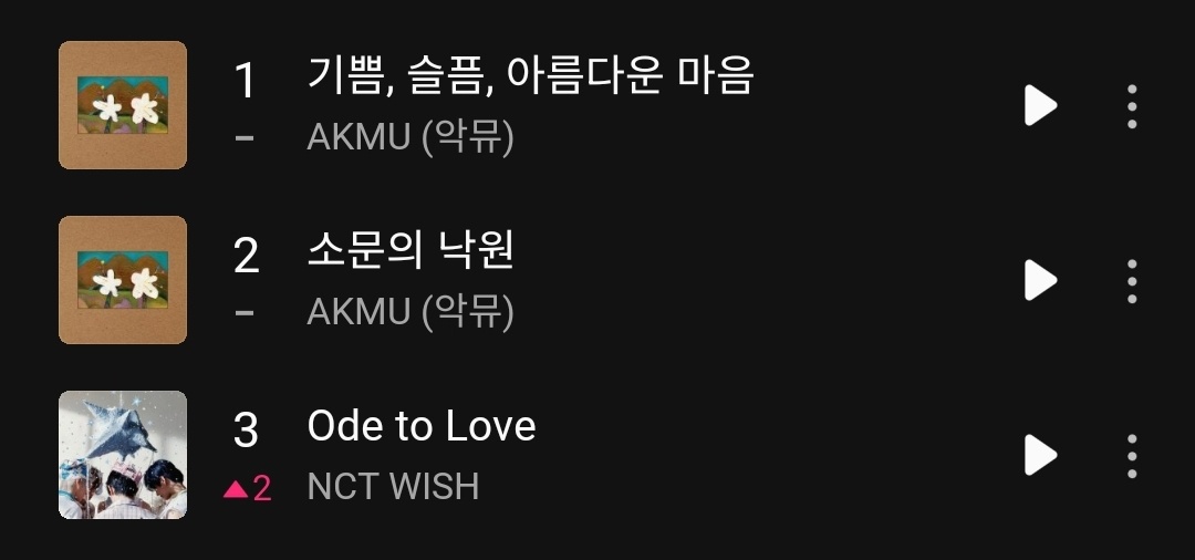 【Theqoo】NCT WISH新专主打曲<Ode to Love>上升至Mel