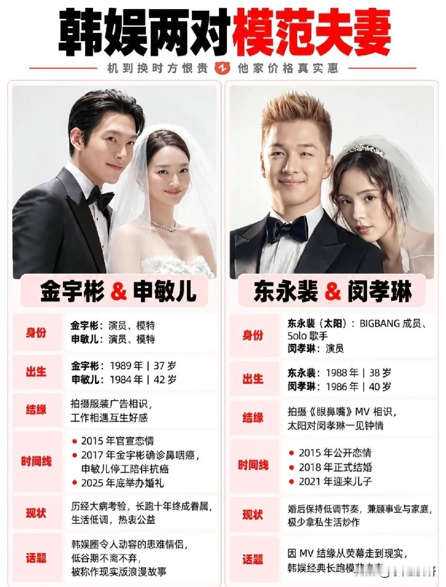 韩娱两对模范夫妻引热议！一对患难相守十年，一对低调安稳多年
 
韩娱不少明星情侣