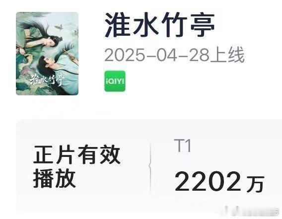 淮水竹亭首日云合第三淮水竹亭首日云合占比 刘诗诗，张云龙淮水竹亭首日云合第三！爆