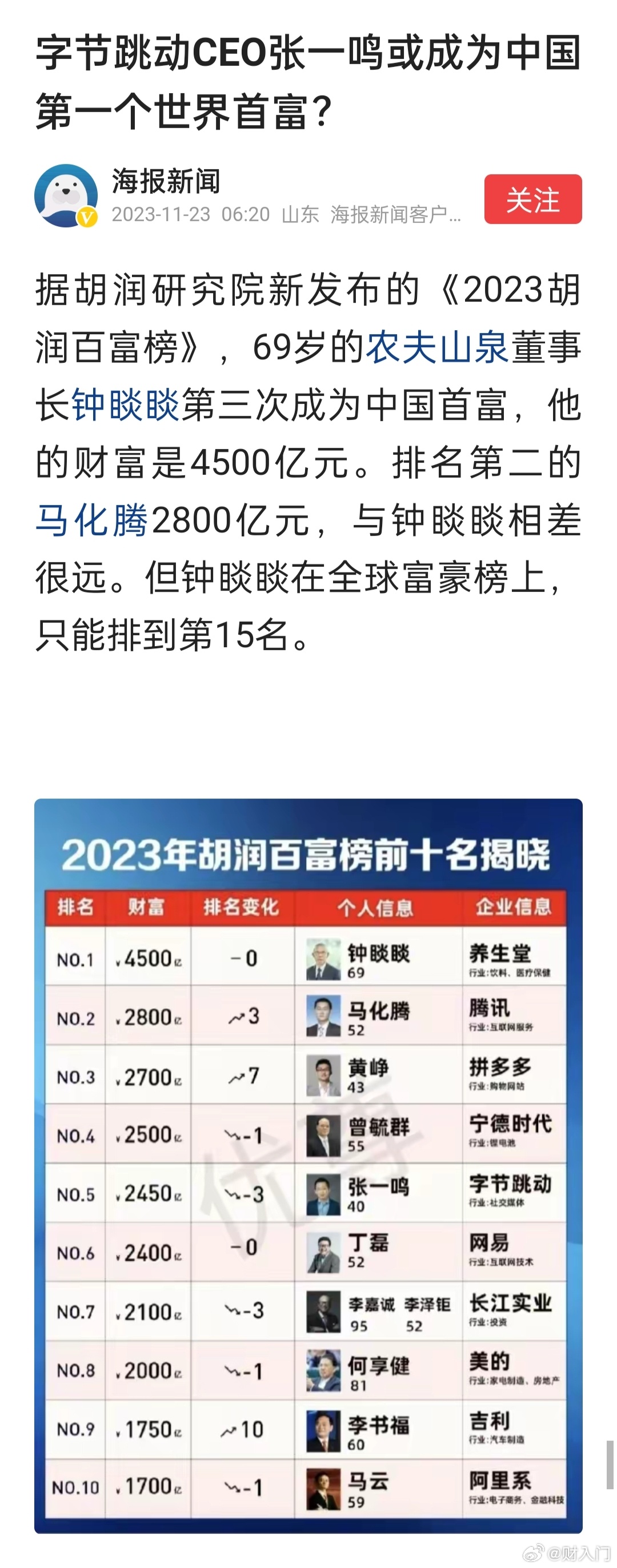 一旦整体上市，字节跳动CEO张一鸣或成为中国第一个世界首富。 ​​​