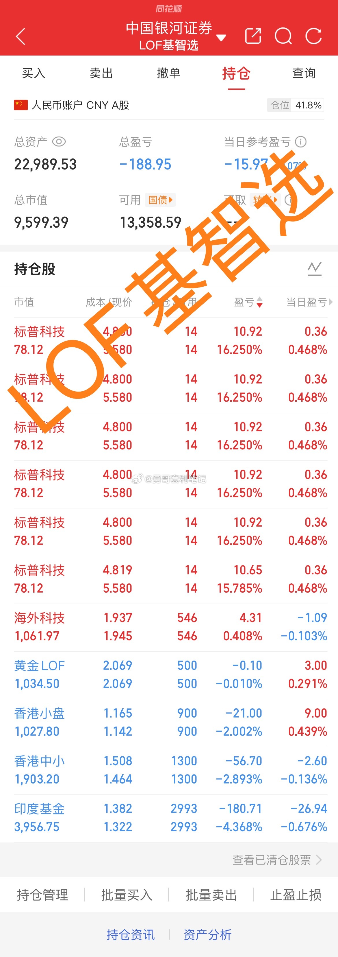 基金套利 两只，标普信息科技161128溢价率1%，限额10*6。标普500lo
