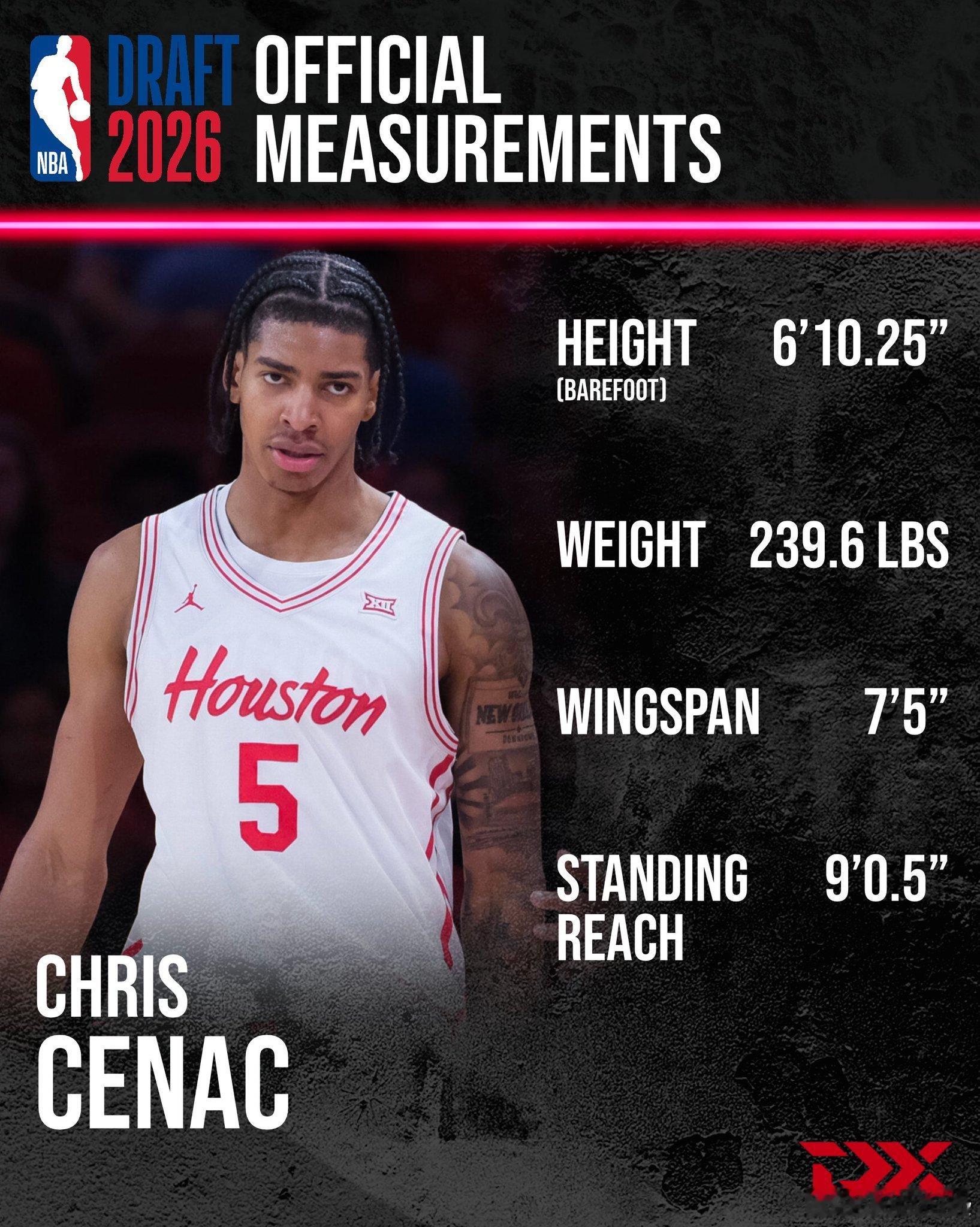 2026nba选秀 联合试训静态数据 
