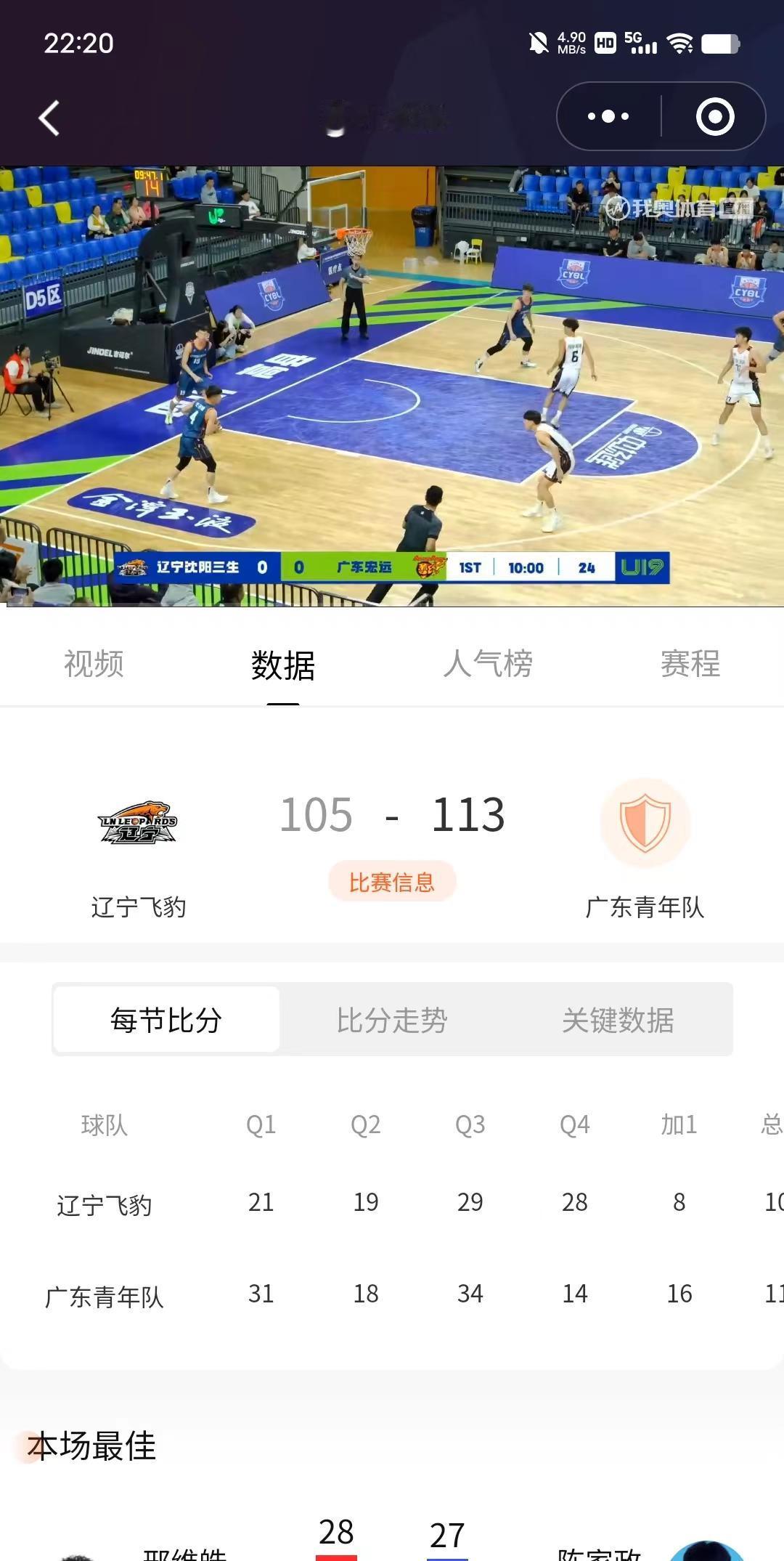 今晚青年篮球U19决赛，广东宏远U19对辽宁，宏远大胜！全队6人得分上双，陈家政