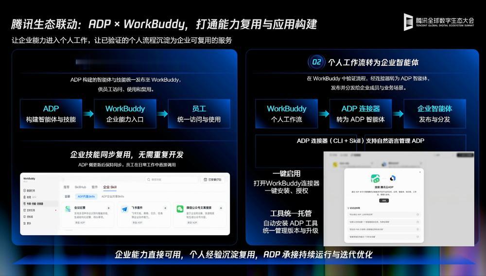 员工用AI都变快了，企业增收为何没跟上？腾讯云寻找答案