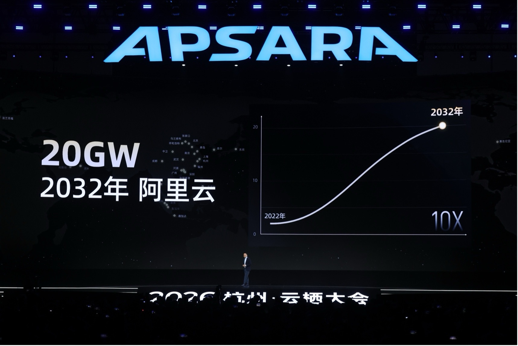 做了些阿里 CEO 吴泳铭刚刚在 2026云栖大会 演讲的笔记：- 过去，一个复