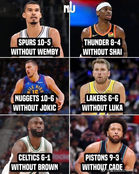 各MVP候选人缺席时球队战绩：文班10-5 亚历山大8-4 东契奇6-6马刺无文