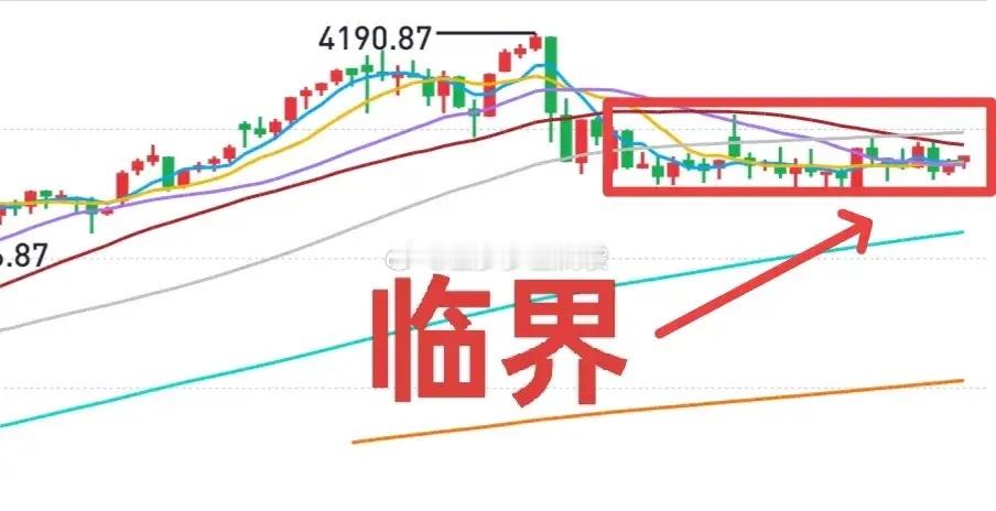 A股：大盘调整似乎意犹未尽，到了短期的临界区域，要有所变化了！商业航天板块调整，
