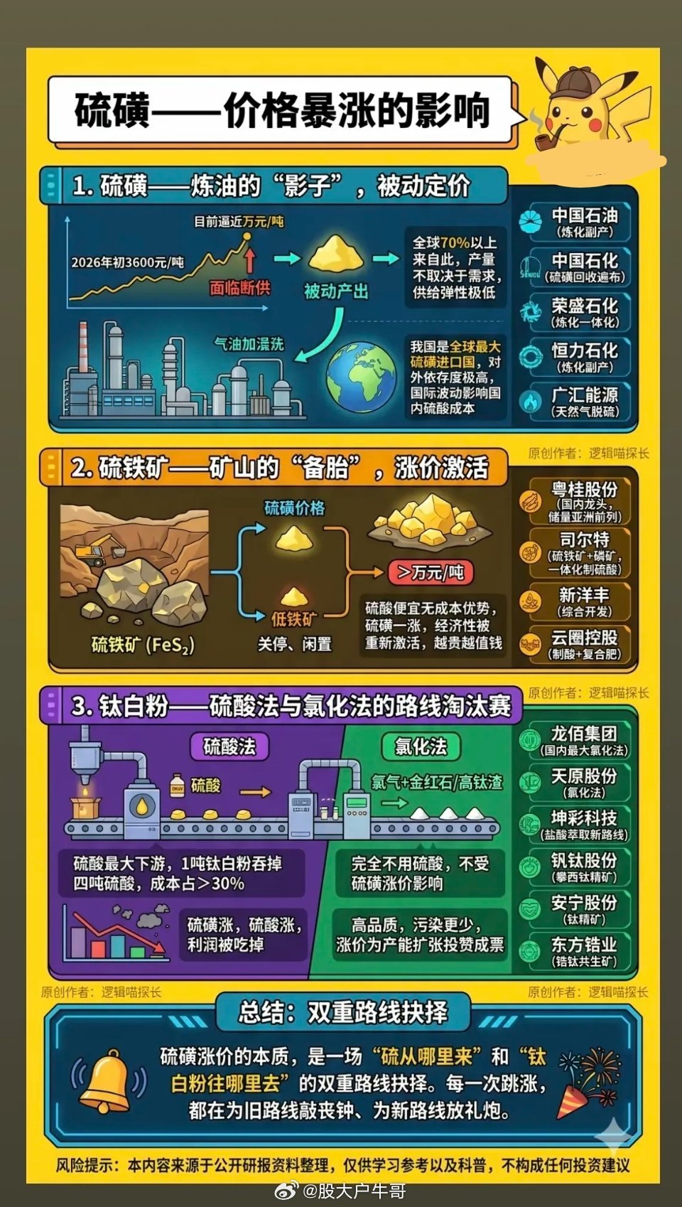 硫磺——价格暴涨的影响！1.硫磺——炼油的影子，被动定价2.硫铁矿——矿山的备胎