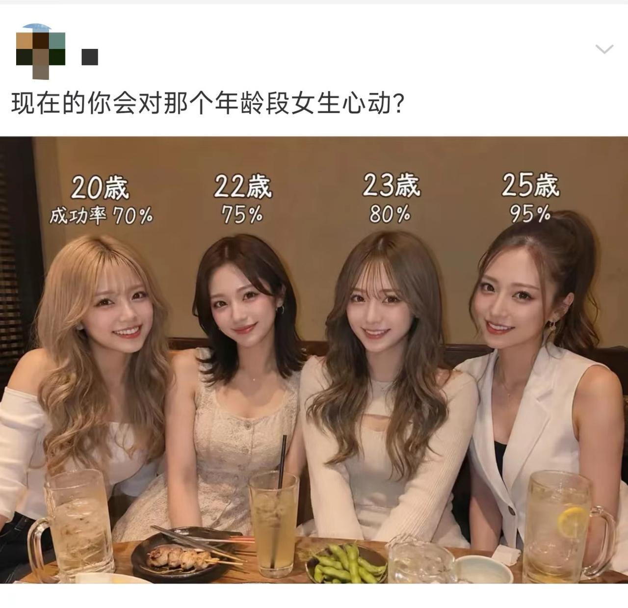 哪个年龄段的女生最有吸引力，看看这些女生你喜欢哪一个要是我的话我是挺喜欢23岁的