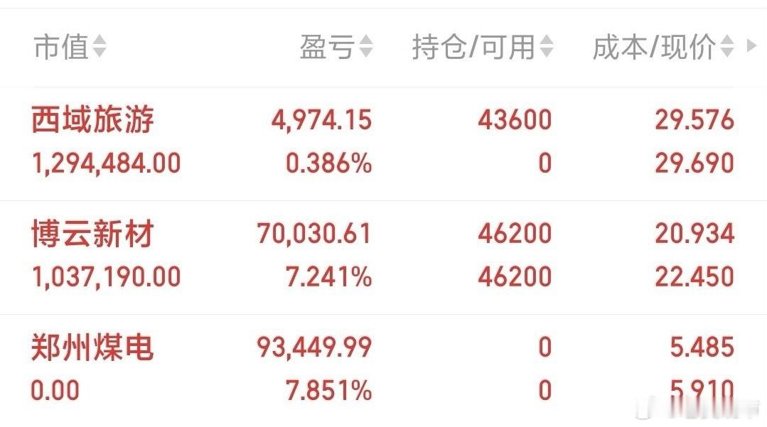 $西域旅游(SZ300859)$  迎来板块利好催化，文旅题材热度回升，盘面资金