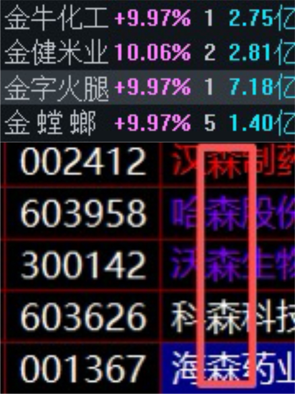 周一炒金周二炒水周三炒火有色周四炒土医药周五炒木本周炒五行 
