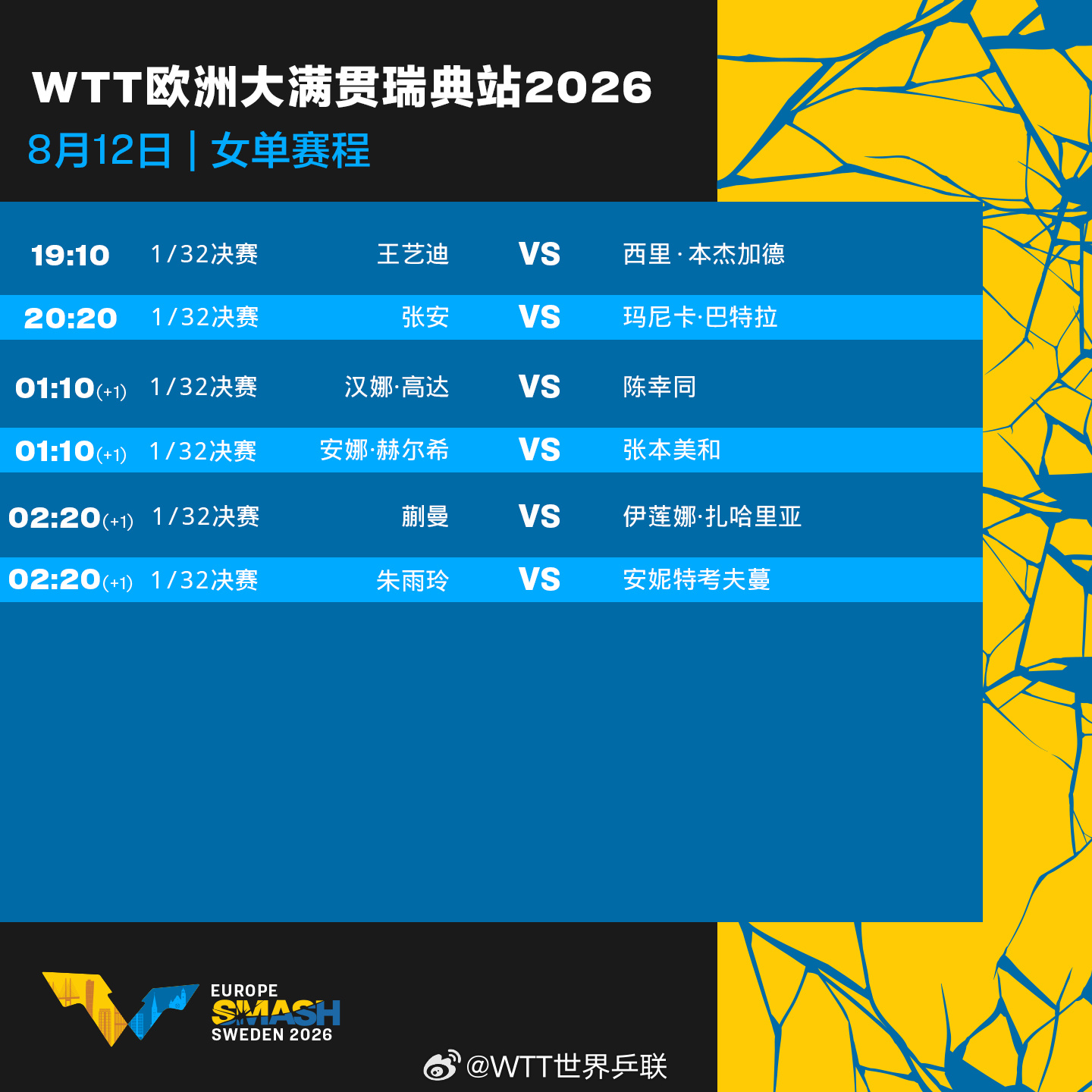 #瑞典大满贯8月12日赛程# WTT欧洲大满贯瑞典站正赛第三比赛日，国乒多线出击