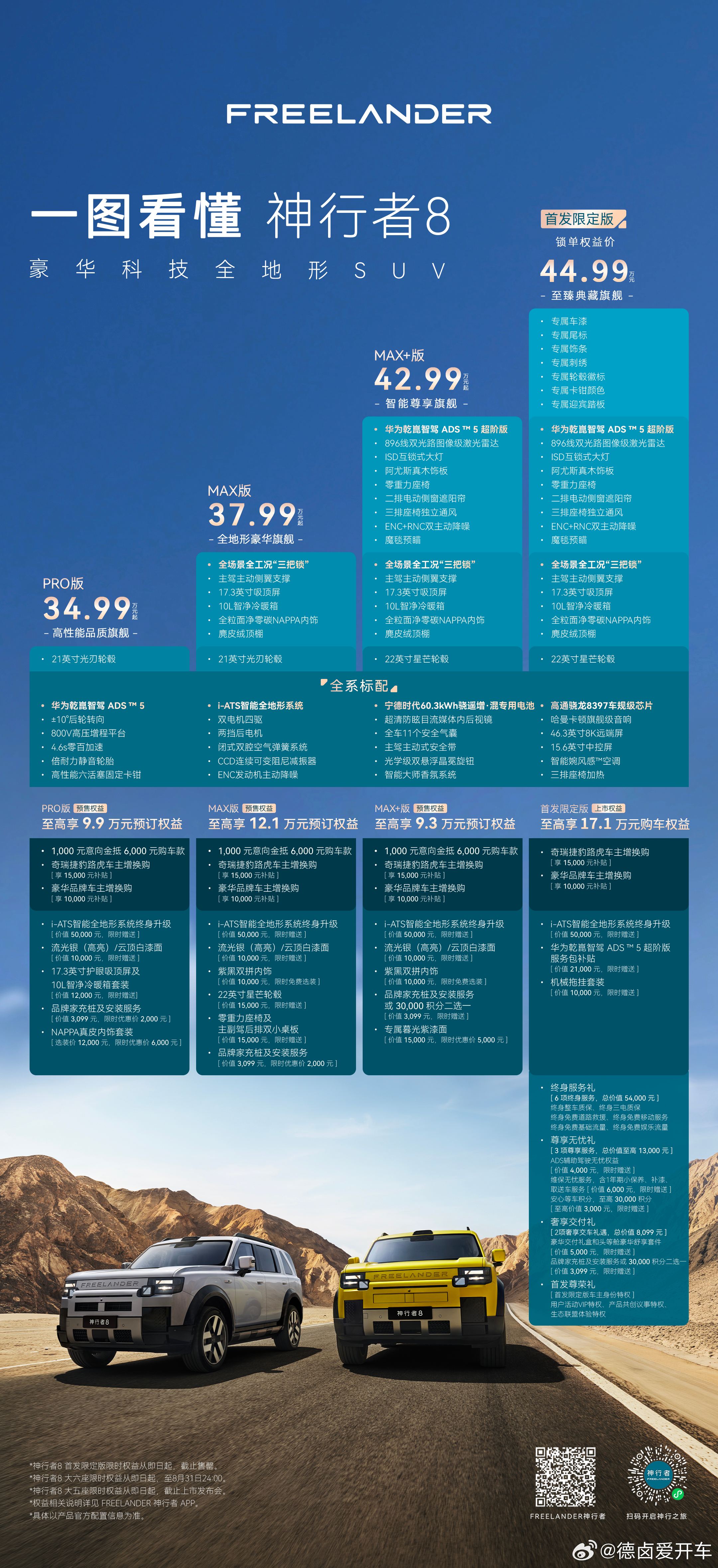 神行者8 刚出炉的预售价格海报有没有感兴趣的朋友