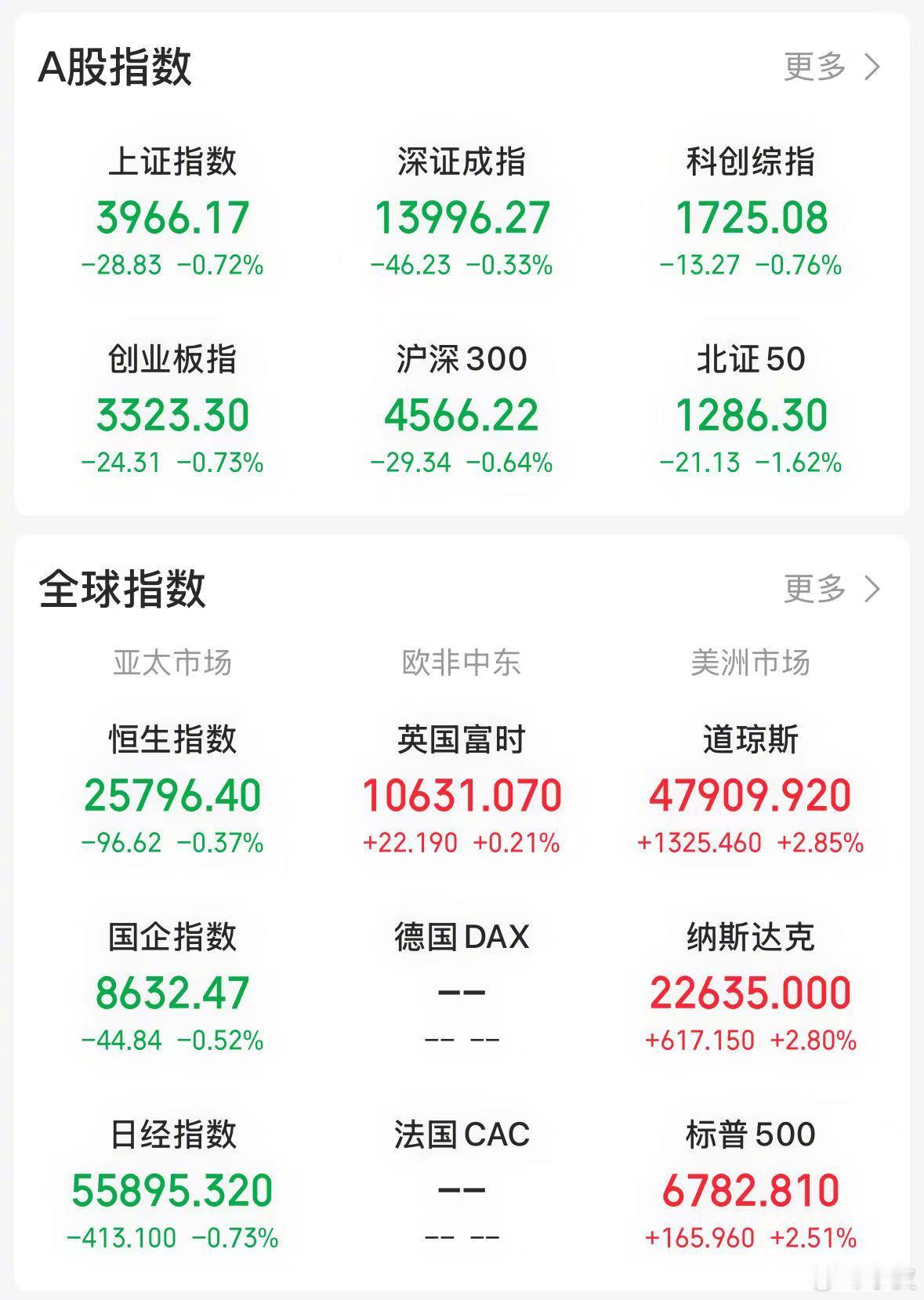 【今日看盘】树欲静而风不止。以色列对黎巴嫩的攻击再度加剧中东冲突变数，油价随之走