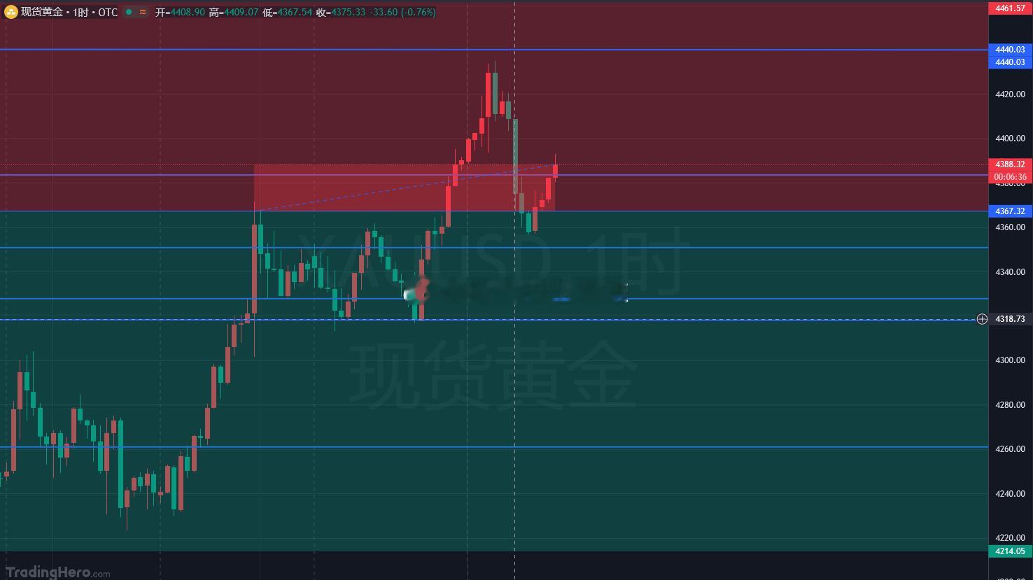 一顿饭吃完出来直接发现盘面变天了！我这边已经休整完毕，各位精神股东久等啦。马上复