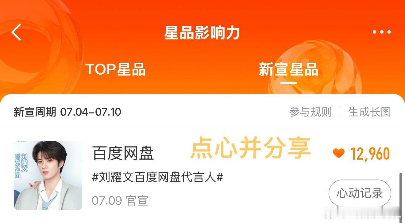 新品宣发每日必做1️⃣星品影响力新宣星品 （1）TOP星品 给刘耀文专/发/带品