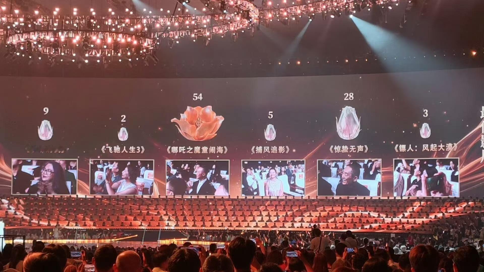 百花奖最佳导演，最佳编剧，最佳影片，最佳男女主，最佳男女配票数 