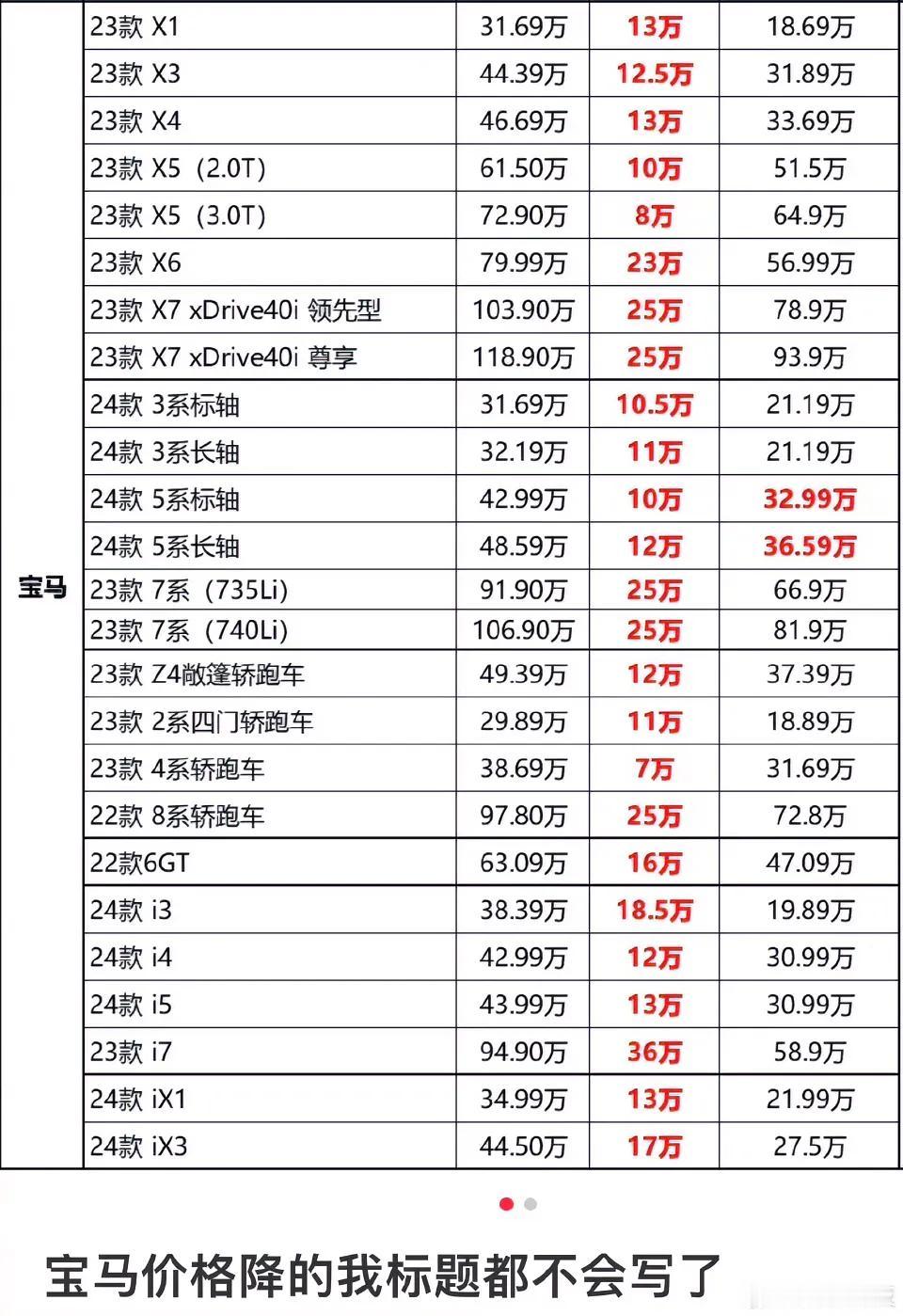 一直在考虑换车的事情，
但纠结在是换燃油车还是新能源车，
换国内品牌还是国外品牌