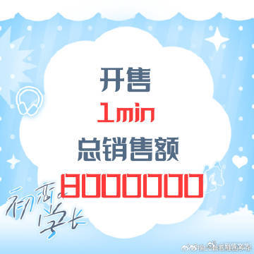 王橹杰开售一分钟销售额800万聚焦王橹杰开售战报，一分钟销售额冲破800万，开局