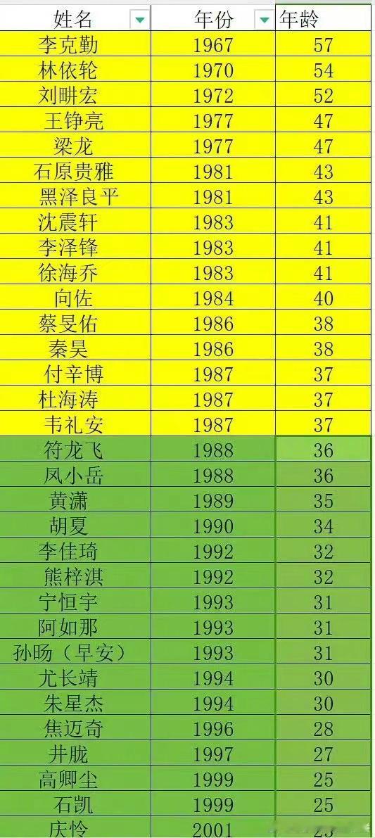 #林依轮庆怜能不能合作爱情鸟# 网传《披荆斩棘4》名单里有、，庆怜也唱过《爱情鸟