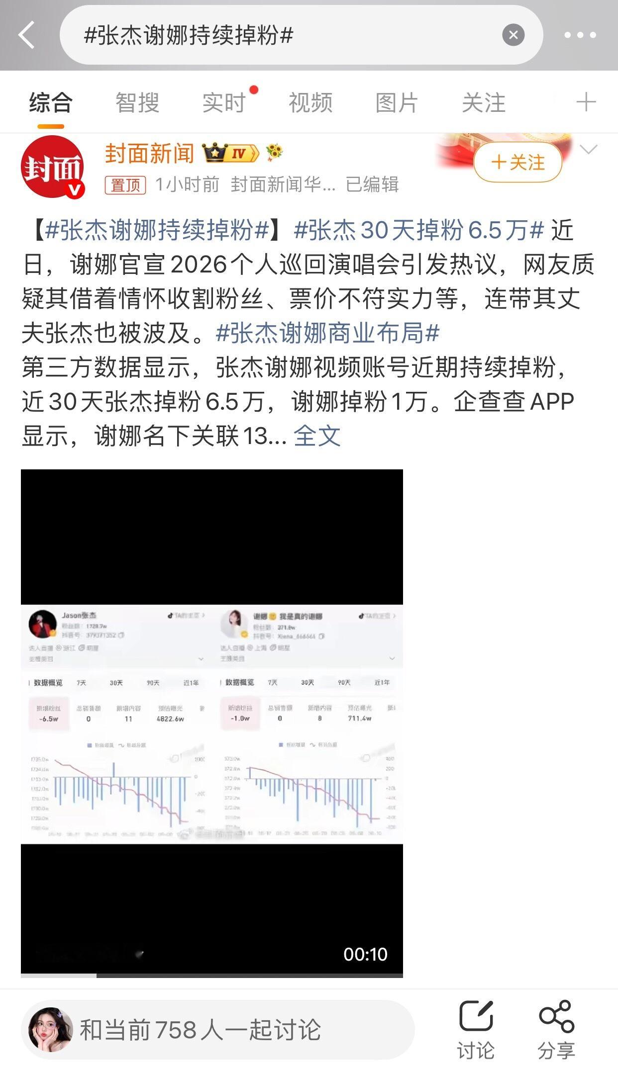 张杰谢娜持续掉粉啊？为啥掉粉啊干啥了这是有无人告知一下 