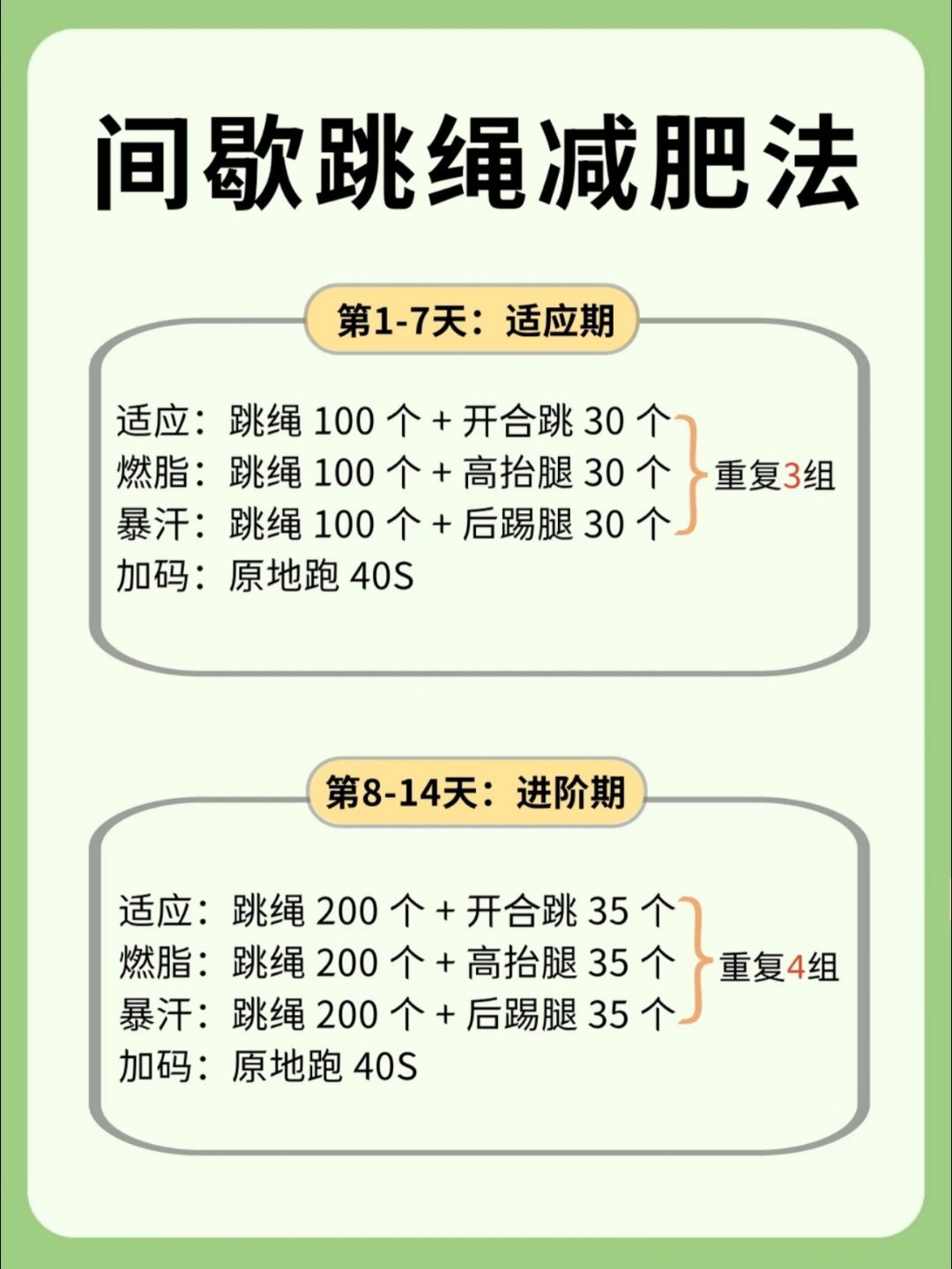跳绳真是低成本又高燃脂的运动坚持跳绳一个月身体变化有多大真心劝大家不要再无效跳绳