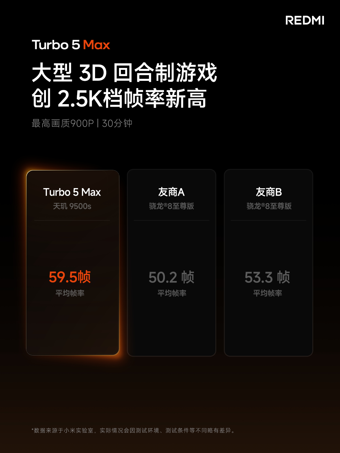 REDMI Turbo 5 MAX首发搭载联发科天玑9500s处理器，作为2.5