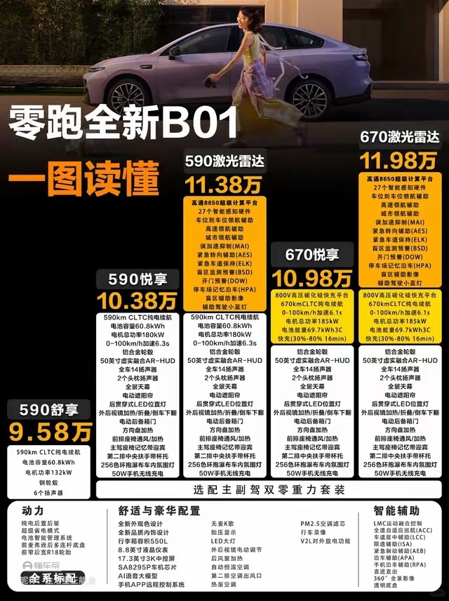 小白测评 如今，国内的新能源汽车似乎正在用【堆料】和【竞价】饮鸩止渴，将整个车市