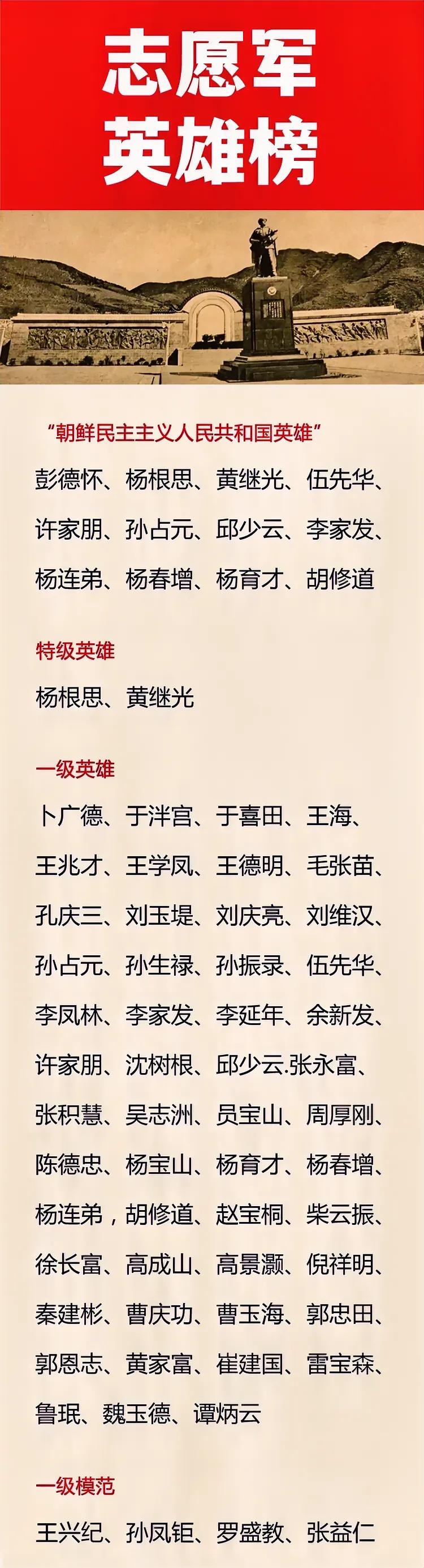 彭德怀：朝鲜共和国英雄。
杨育才：朝鲜共和国英雄。
邱少云：朝鲜共和国英雄。
如