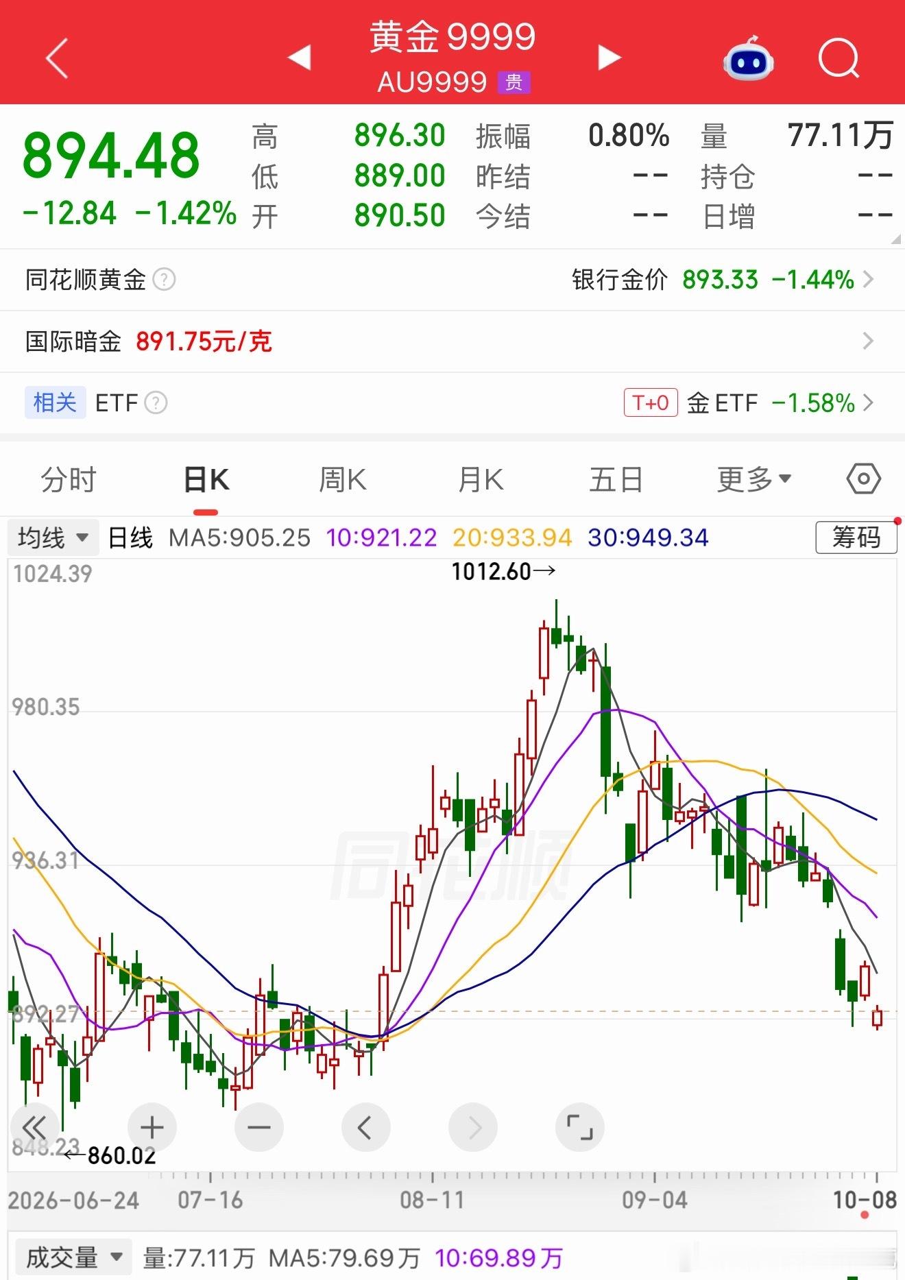 提醒你们一下，别忘记今天是交易日哈！好多人过节过糊涂了。 ​​​