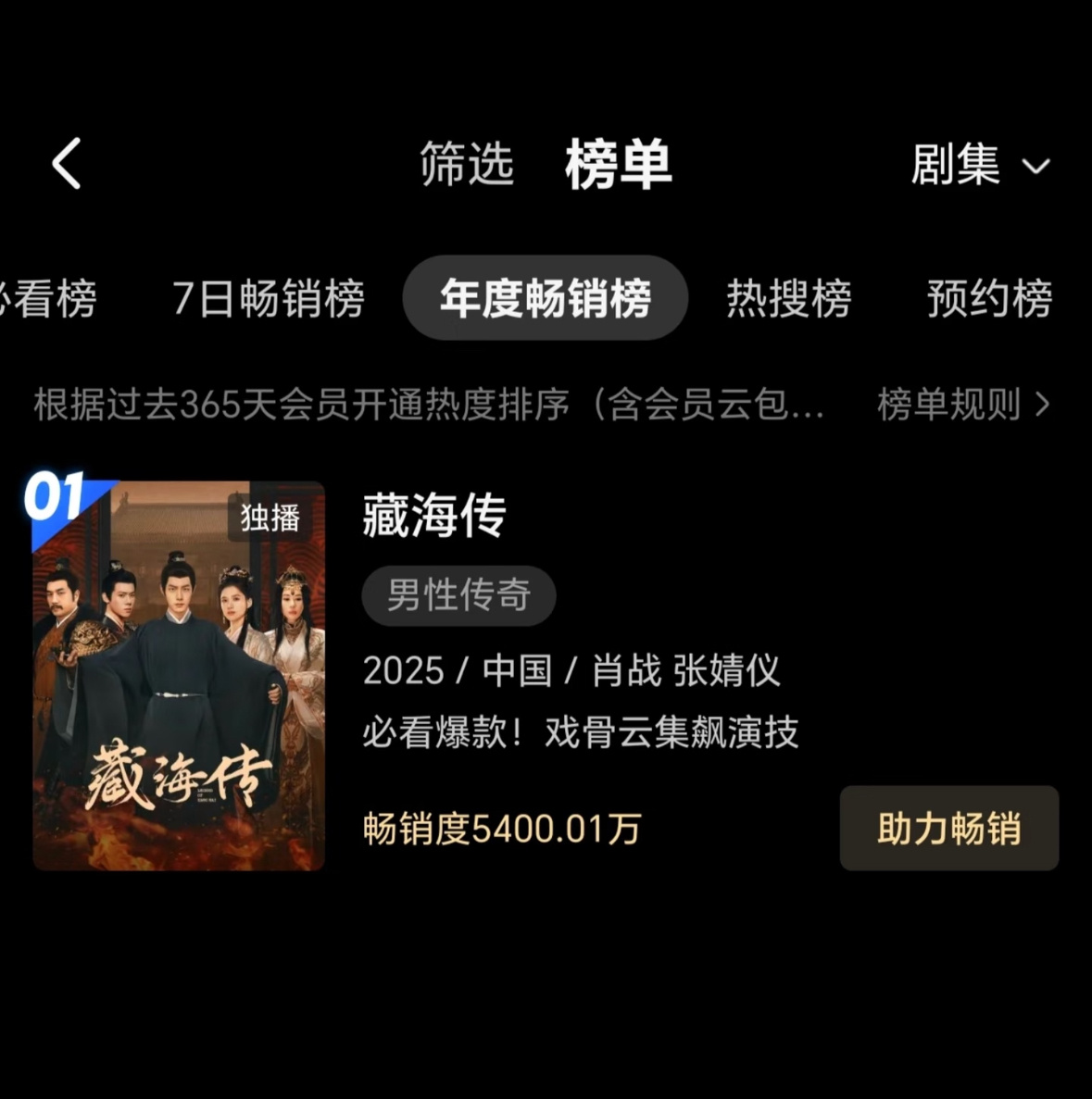 恭喜肖战的《藏海传》创下优酷拉新历史新纪录！同时藏海传也是必看榜和加追榜预约榜的