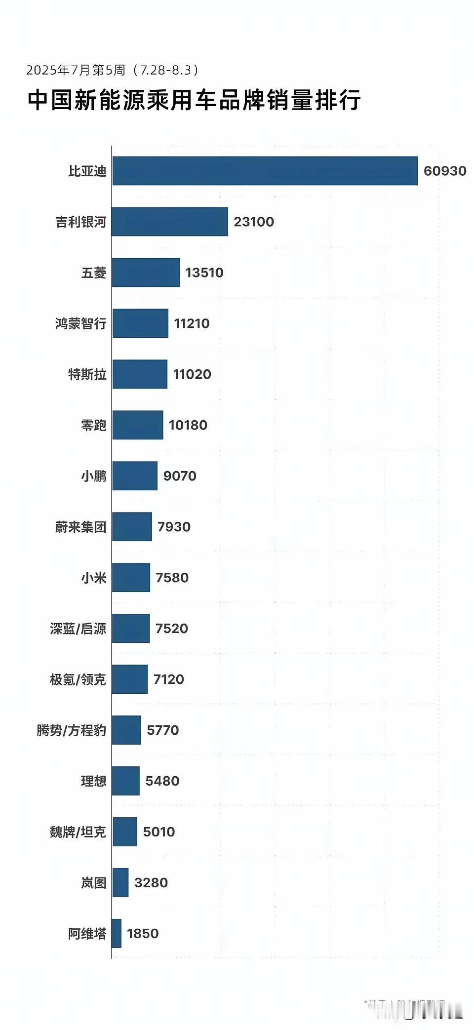 新能源汽车谁下一个出局？
讨论这个问题之前先谈一下这几点，现在有传统车企和新势力