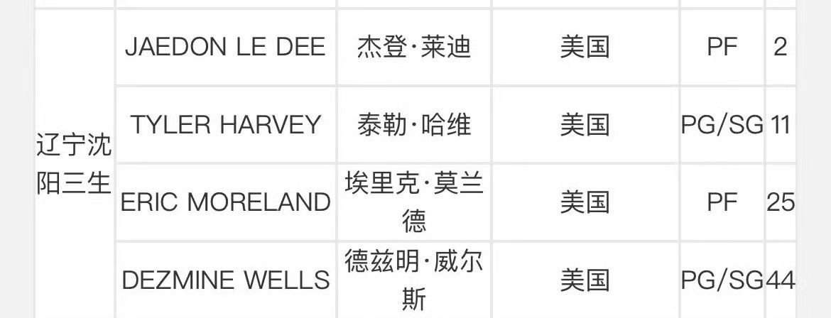 CBA官网公示，布罗金顿注册被取消，新内线外援莱迪完成注册，莱迪将身披2号球衣出