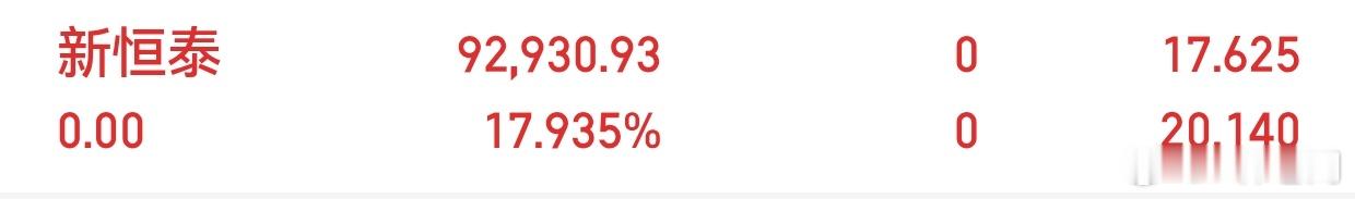 上周五看好的新恒泰 bj920028[股票]潜入进去成功吃肉！朋友们你们出来了吗