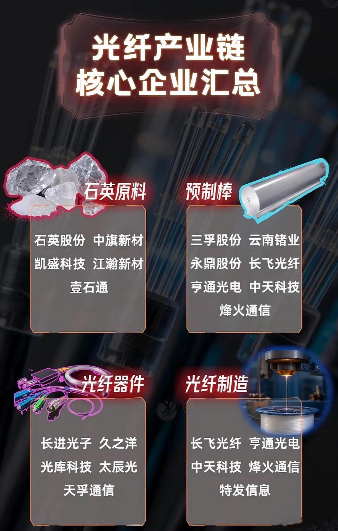 光纤产业链核心企业 