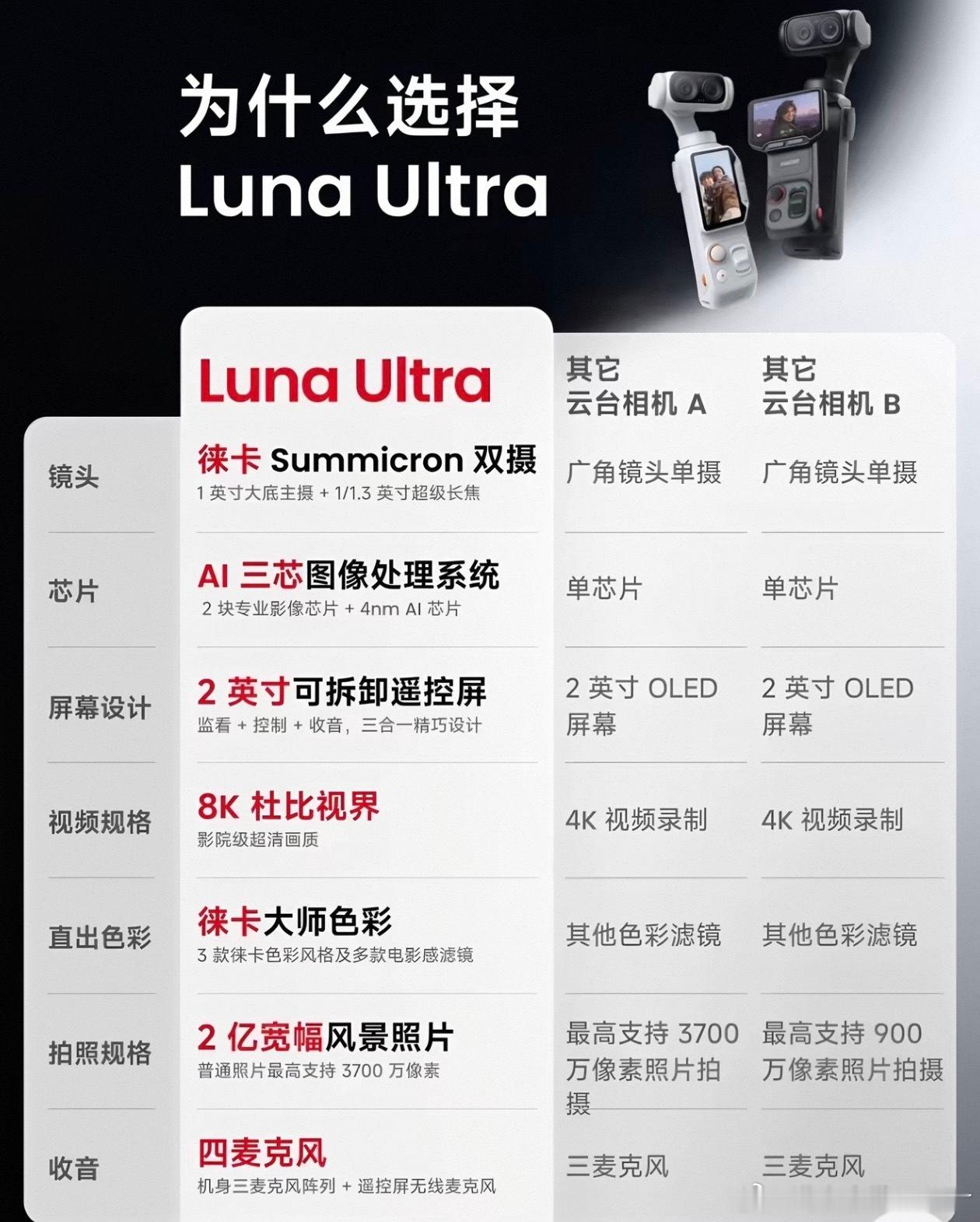 大疆Pocket4P你会买大疆Pocket 4Pro还是影石Luna Ultra