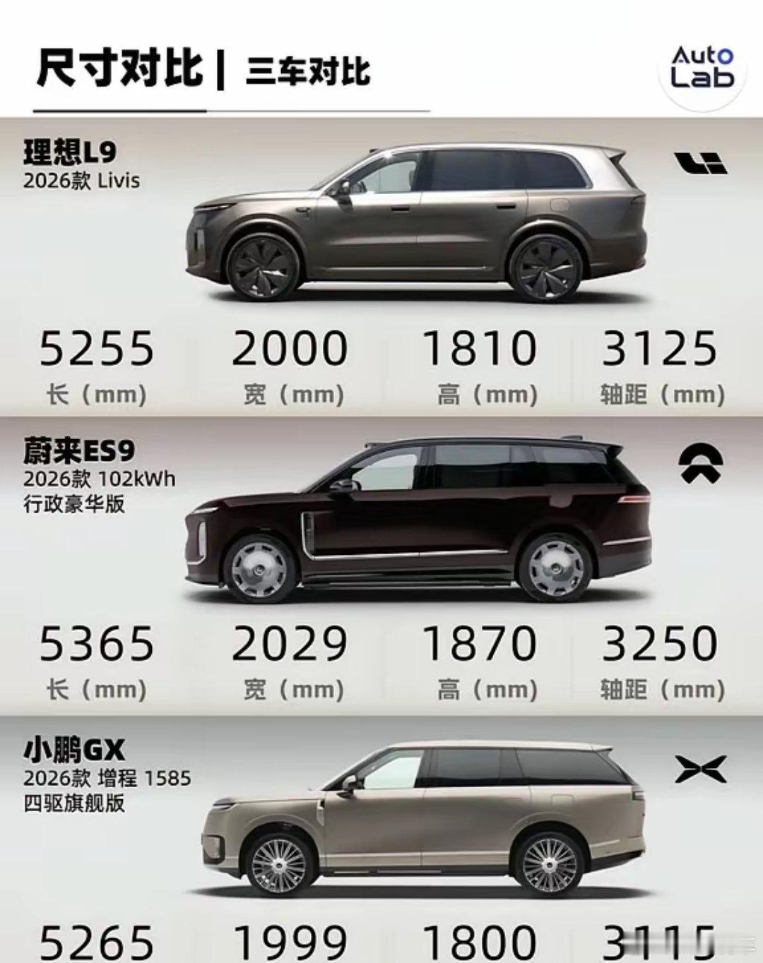 蔚小理三款大型SUV，谁更香？就在今天的北京车展上，蔚小理三款重磅大型SUV：理