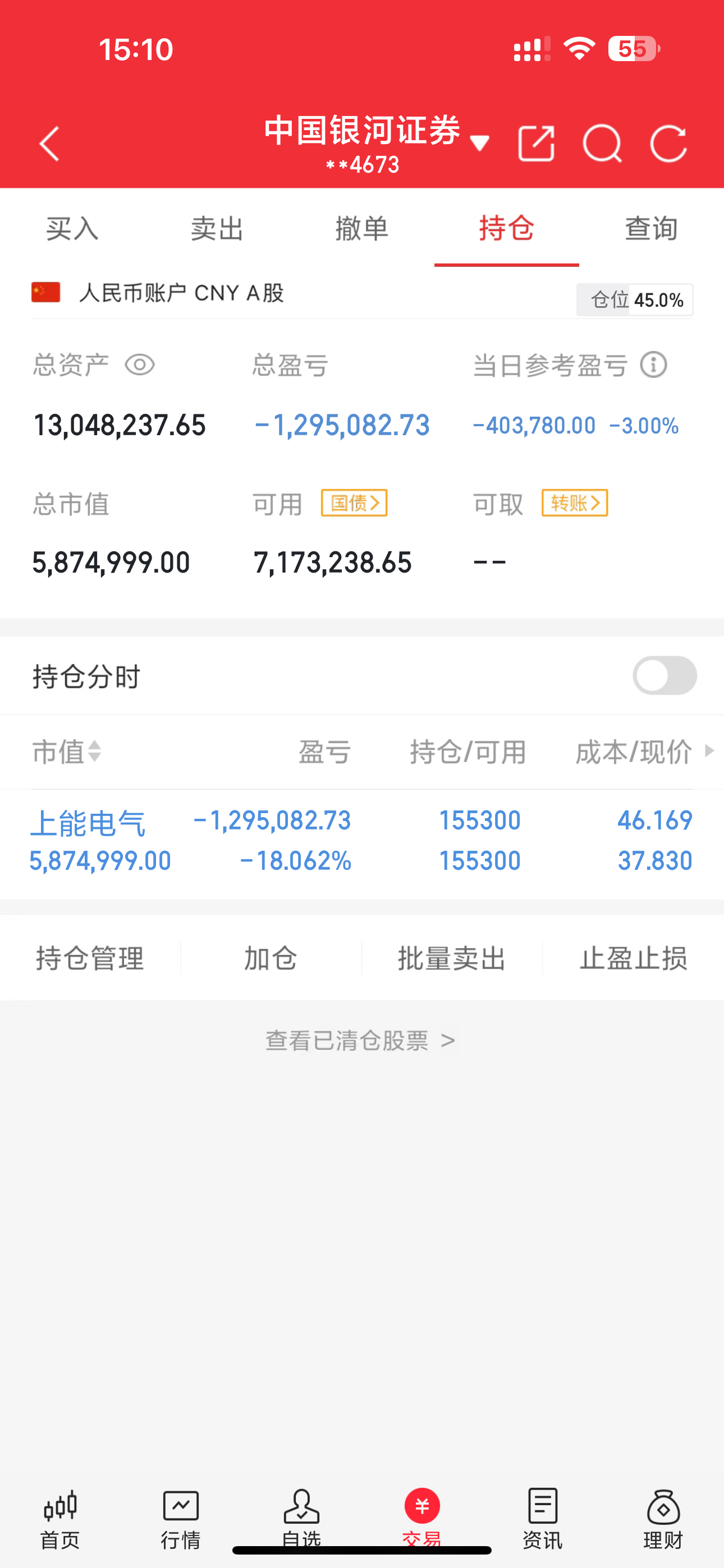各位股友，紧急汇报今日惨状账户直接亏没40.3w！本来还盼着反弹回血，结果被大跌