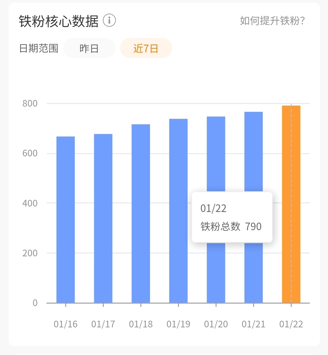 啊啊啊啊790了，还差200多个就可以了。还有谁不是铁的再养养，不是的，过几天我