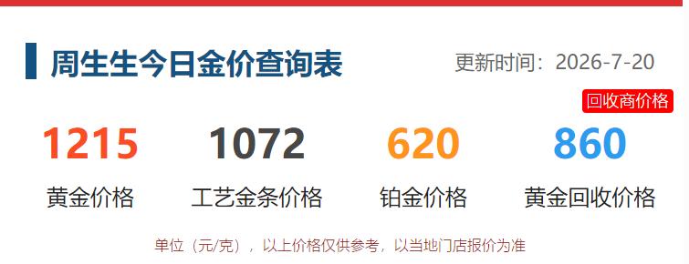 黄金现在价格怎么看?
今天是周一，
北京有点阴，没有之前的狂热。
不过遛弯的时候