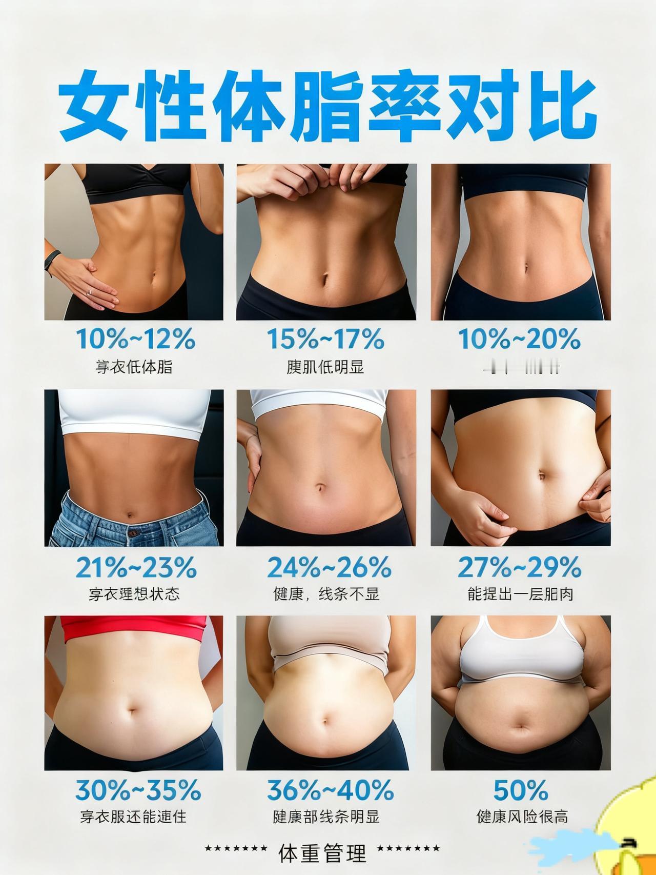 女性体脂率对比 知道自己档次了吧？体脂率