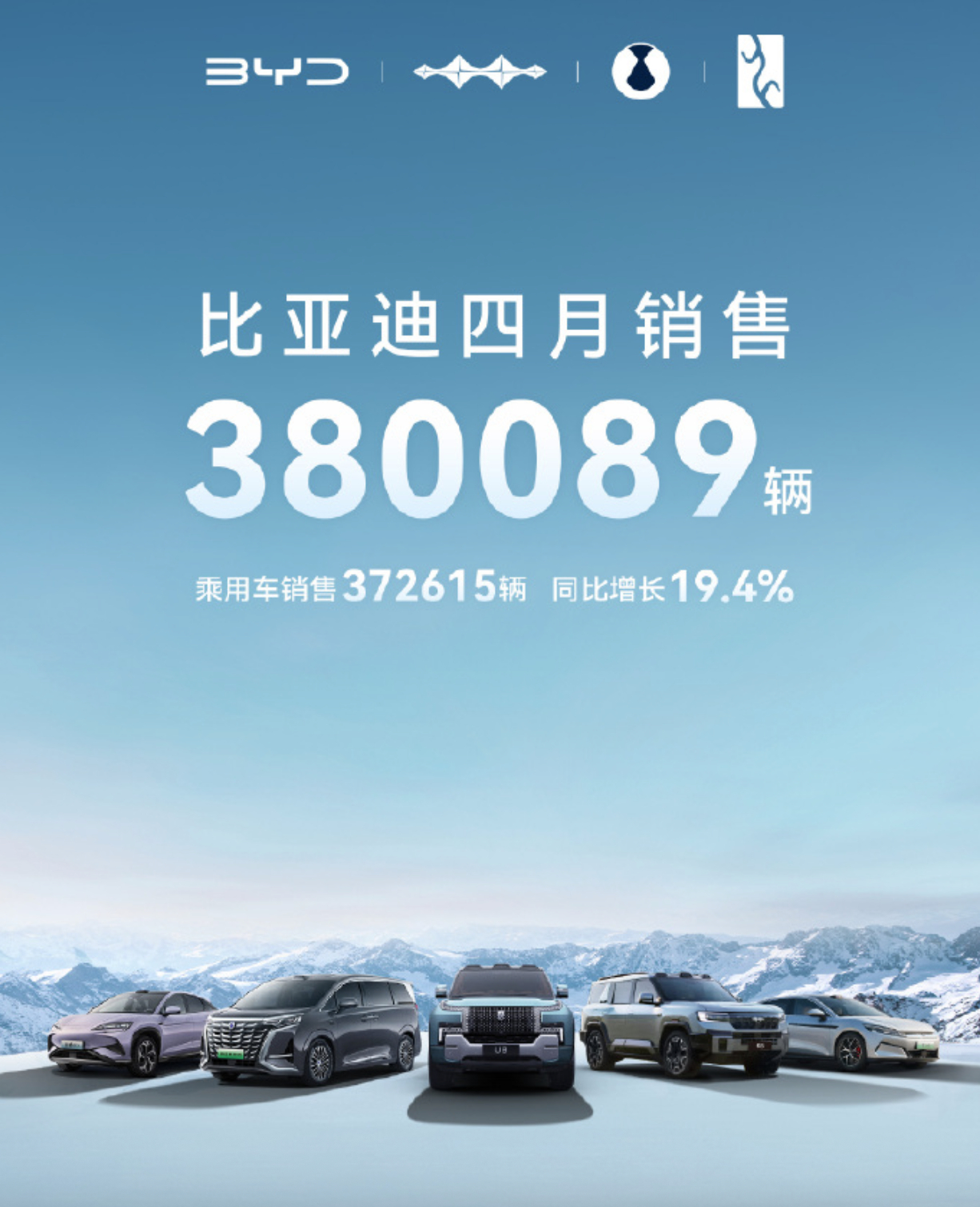 比亚迪4月销量全球破局，持续展现新能源时代领军实力。今年的1-4月，比亚迪累计销