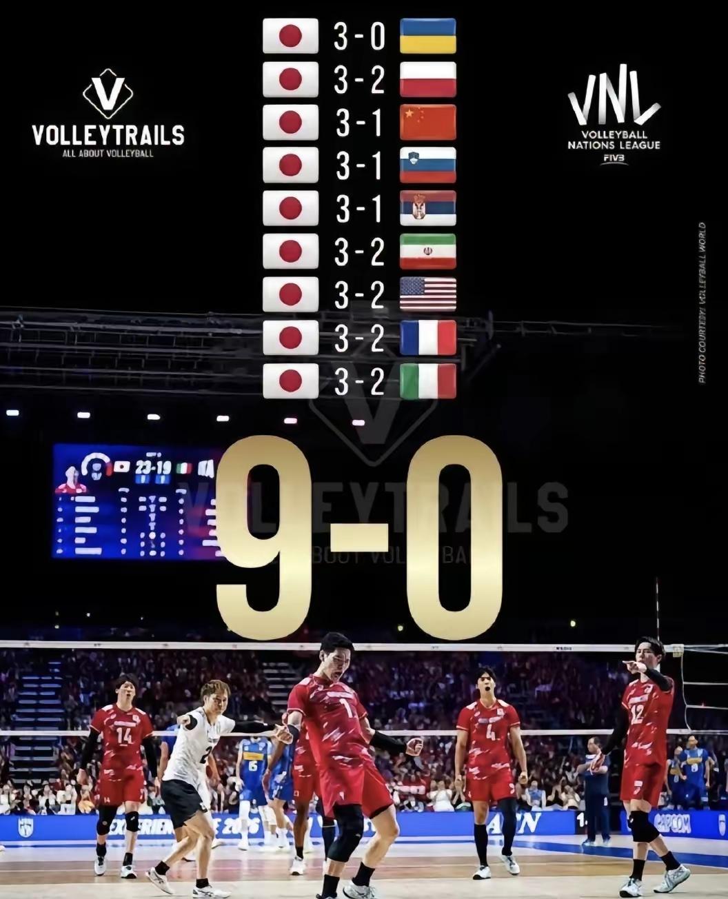 日本男排非常可能比日本足球更快得到世界冠军。
​来看看下面这张图，这是日本男排在