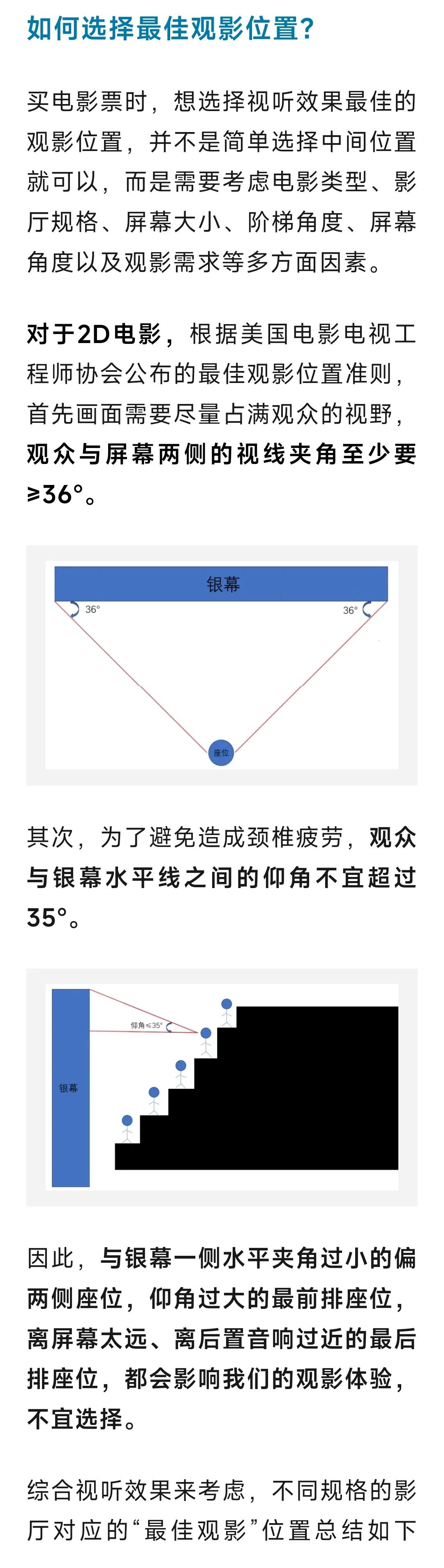 不同影厅也令人疑惑。IMAX厅、杜比全景声厅、CINITY厅、CGS中国巨幕厅…